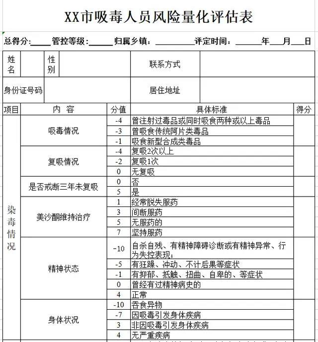 有吸毒歷史的人員如何解決動(dòng)態(tài)管控