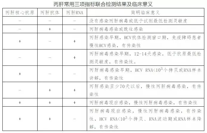 丙肝病毒有哪些特點(diǎn)？哪些人需要做丙肝篩查