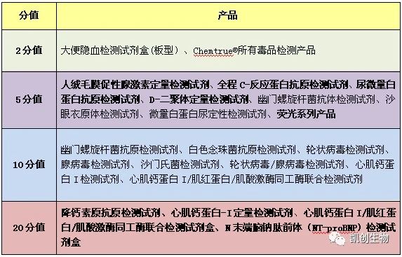 福利來(lái)襲┃積分兌換禮品又上新！精美好禮等你來(lái)兌！