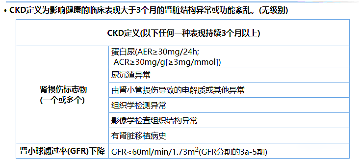 尿蛋白、尿白蛋白和尿微量白蛋白三者是什么關(guān)系？