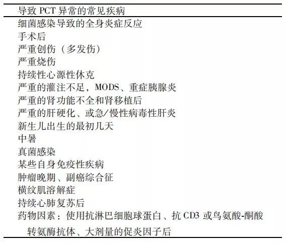 降鈣素原升高，一定是感染么