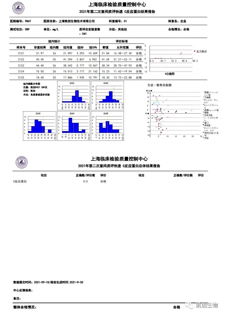 C反應蛋白